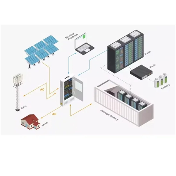 Switch fiber optic ring network dual-wire